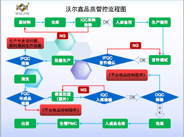 CNC數(shù)控車(chē)床加工品質(zhì)管控流程